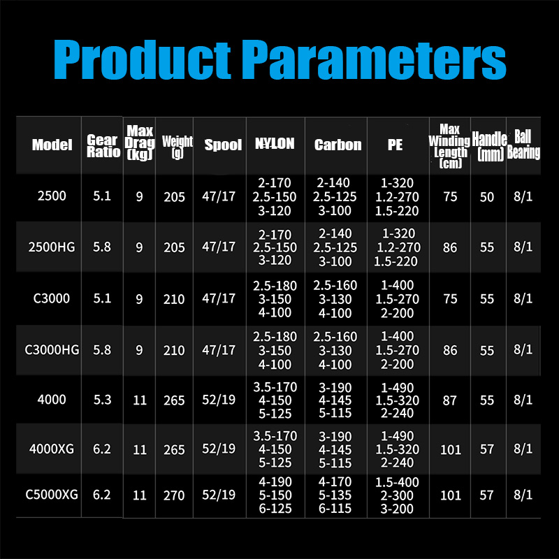 SHIMANO 2025 SUSTAIN Spinning  - огляд і ціна Shimano Reel Sustain